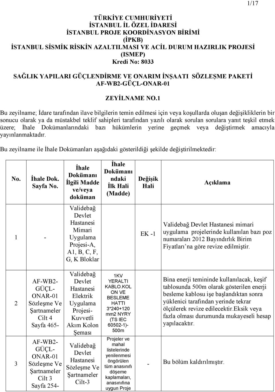 1 Bu zeyilname; İdare tarafından ilave bilgilerin temin edilmesi için veya kşullarda luşan değişikliklerin bir snucu larak ya da müstakbel teklif sahipleri tarafından yazılı larak srulan srulara