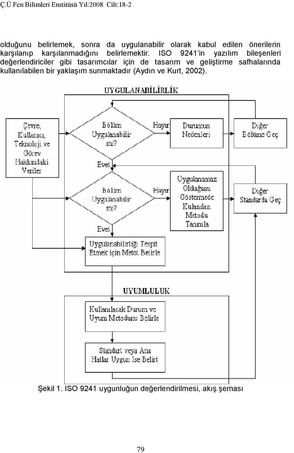 ISO 9241 in yazılım bileşenleri değerlendiriciler gibi tasarımcılar için de tasarım ve