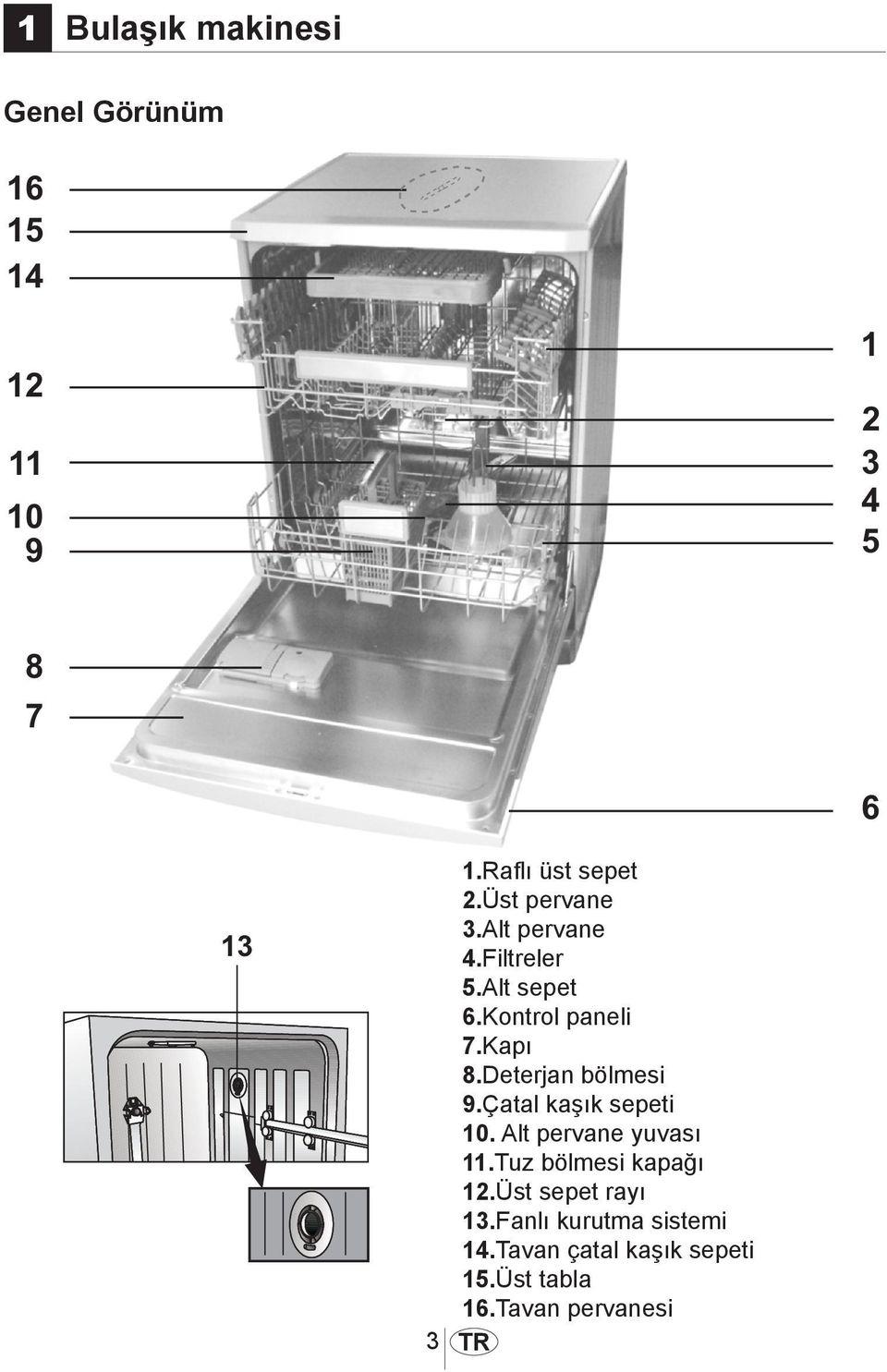 Deterjan bölmesi 9.Çatal kaşık sepeti 10. Alt pervane yuvası 11.