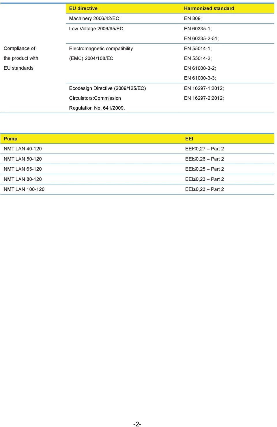 Directive (2009/125/EC) EN 16297-1:2012; Circulators:Commission EN 16297-2:2012; Regulation No. 641/2009.