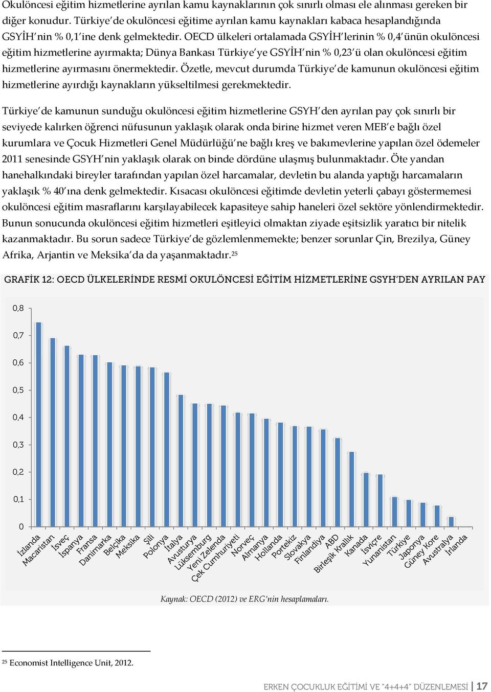 OECD ülkeleri ortalamada GSYİH lerinin % 0,4 ünün okulöncesi eğitim hizmetlerine ayırmakta; Dünya Bankası Türkiye ye GSYİH nin % 0,23 ü olan okulöncesi eğitim hizmetlerine ayırmasını önermektedir.