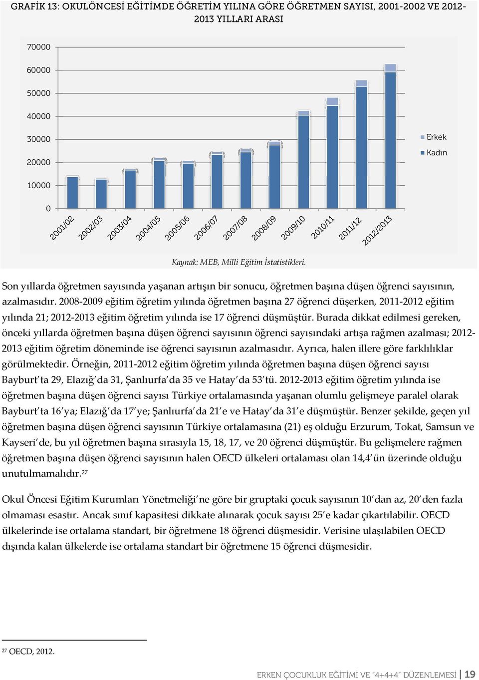 2008-2009 eğitim öğretim yılında öğretmen başına 27 öğrenci düşerken, 2011-2012 eğitim yılında 21; 2012-2013 eğitim öğretim yılında ise 17 öğrenci düşmüştür.