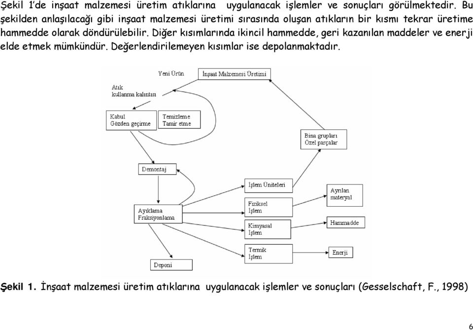 olarak döndürülebilir. Diğer kısımlarında ikincil hammedde, geri kazanılan maddeler ve enerji elde etmek mümkündür.