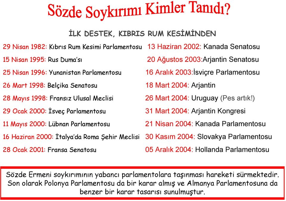 ) 29 Ocak 2000: İsveç Parlamentosu 31 Mart 2004: Arjantin Kongresi 11 Mayıs 2000: Lübnan Parlamentosu 21 Nisan 2004: Kanada Parlamentosu 16 Haziran 2000: İtalya da Roma Şehir Meclisi 30 Kasım 2004: