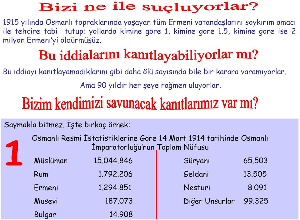 5, kimine göre ise 2 milyon Ermeni yi öldürmüşüz. Bu iddiayı kanıtlayamadıklarını gibi daha ölü sayısında bile bir karara varamıyorlar.