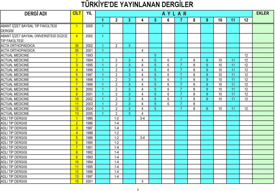 2002 ACTUAL MEDICINE 11 2003 1 2 3 4 5 6 7 8 ACTUAL MEDICINE 12 2004 1 2 3 4 5 7 8 9 10 11 12 ACTUAL MEDICINE 13 2005 1 2 3 4 ADLI TIP 1 1985 1-2 3-4 ADLI TIP 2 1986 1-4 ADLI TIP 3 1987 1-4 ADLI TIP