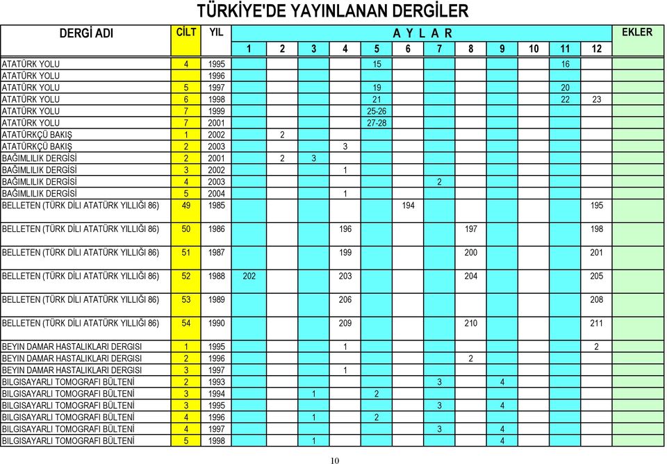 BELLETEN (TÜRK DİLI ATATÜRK LIĞI 86) 51 1987 199 200 201 BELLETEN (TÜRK DİLI ATATÜRK LIĞI 86) 52 1988 202 203 204 205 BELLETEN (TÜRK DİLI ATATÜRK LIĞI 86) 53 1989 206 208 BELLETEN (TÜRK DİLI ATATÜRK