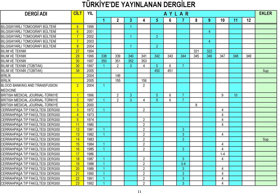 BILIM VE TEKNİK (TÜBİTAK) 38 2005 450 451 Sup.