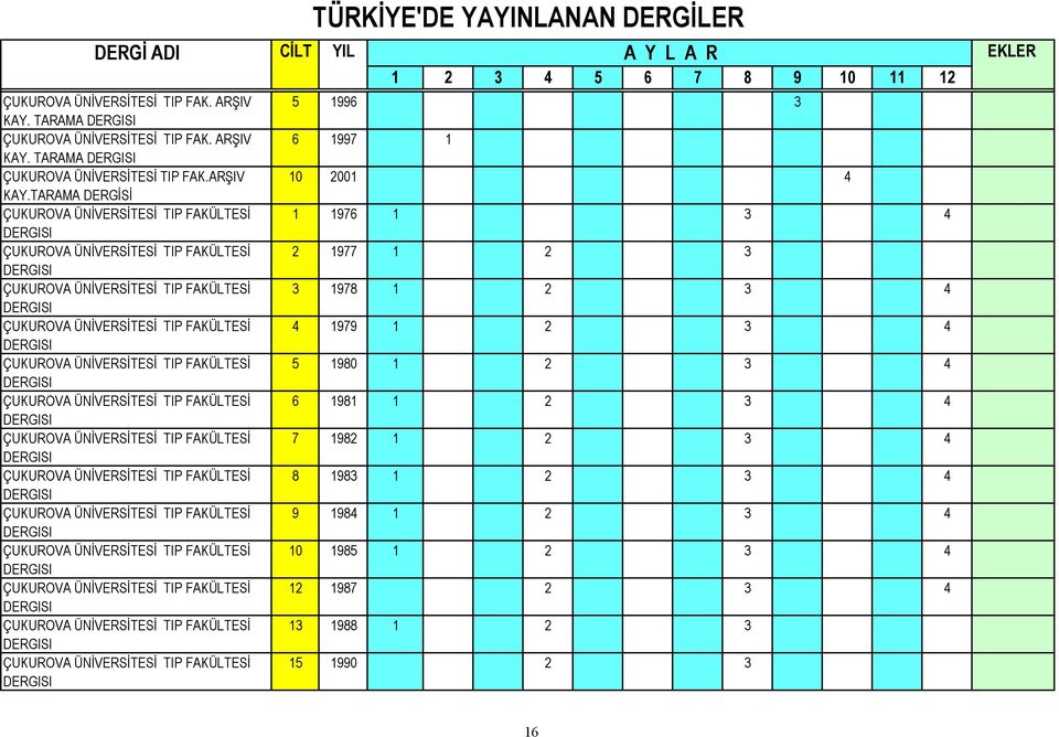 TARAMA ÇUKUROVA ÜNİVERSİTESİ TIP FAKÜLTESİ ÇUKUROVA ÜNİVERSİTESİ TIP FAKÜLTESİ ÇUKUROVA ÜNİVERSİTESİ TIP FAKÜLTESİ ÇUKUROVA ÜNİVERSİTESİ TIP FAKÜLTESİ ÇUKUROVA ÜNİVERSİTESİ TIP FAKÜLTESİ ÇUKUROVA