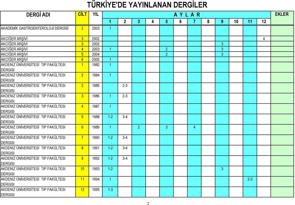 AKDENIZ ÜNİVERSİTESİ TIP FAKÜLTESI 5 1988 1-2 3-4 AKDENIZ ÜNİVERSİTESİ TIP FAKÜLTESI 6 1989 1 2 3 4 AKDENIZ ÜNİVERSİTESİ TIP FAKÜLTESI 7 1990 1-2 3-4 AKDENIZ ÜNİVERSİTESİ TIP FAKÜLTESI 8 1991 1-2