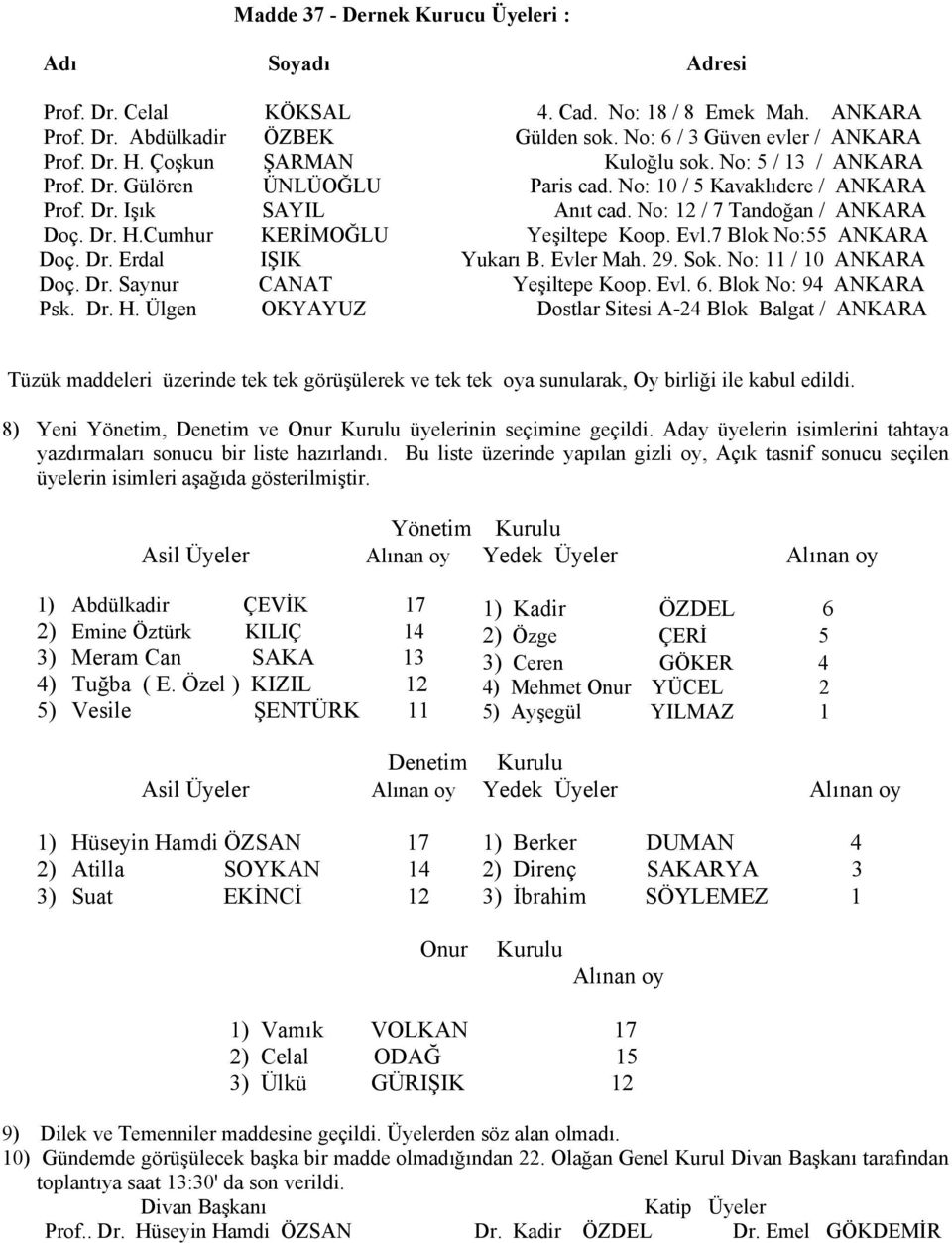 Cumhur KERİMOĞLU Yeşiltepe Koop. Evl.7 Blok No:55 ANKARA Doç. Dr. Erdal IŞIK Yukarı B. Evler Mah. 29. Sok. No: 11 / 10 ANKARA Doç. Dr. Saynur CANAT Yeşiltepe Koop. Evl. 6. Blok No: 94 ANKARA Psk. Dr. H.