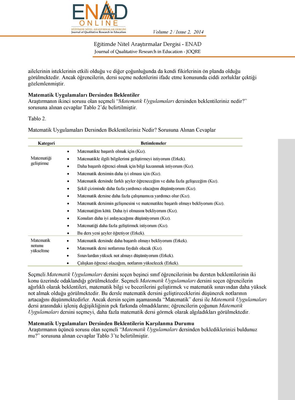 Matematik Uygulamaları Dersinden Beklentiler Araştırmanın ikinci sorusu olan seçmeli Matematik Uygulamaları dersinden beklentileriniz nedir? sorusuna alınan cevaplar Tablo 2 de belirtilmiştir.