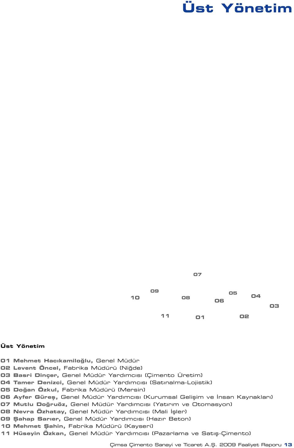 nsan Kaynaklar ) 07 Mutlu Do ruöz, Genel Müdür Yard mc s (Yat r m ve Otomasyon) 08 Nevra Özhatay, Genel Müdür Yard mc s (Mali fller) 09 fiahap Sar er, Genel Müdür Yard mc s (Haz