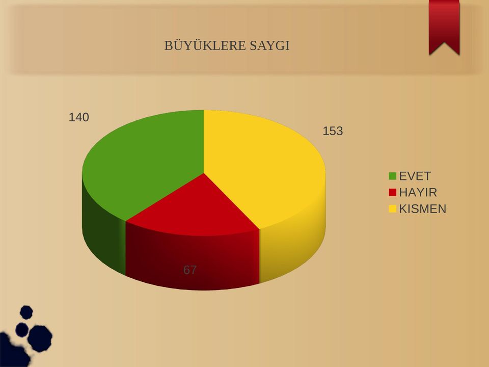 153 EVET