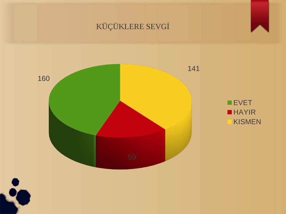 160 EVET