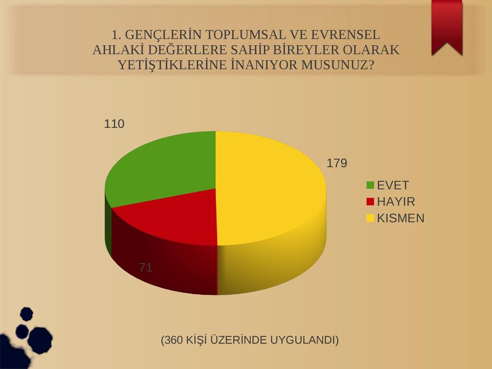 YETİŞTİKLERİNE İNANIYOR MUSUNUZ?