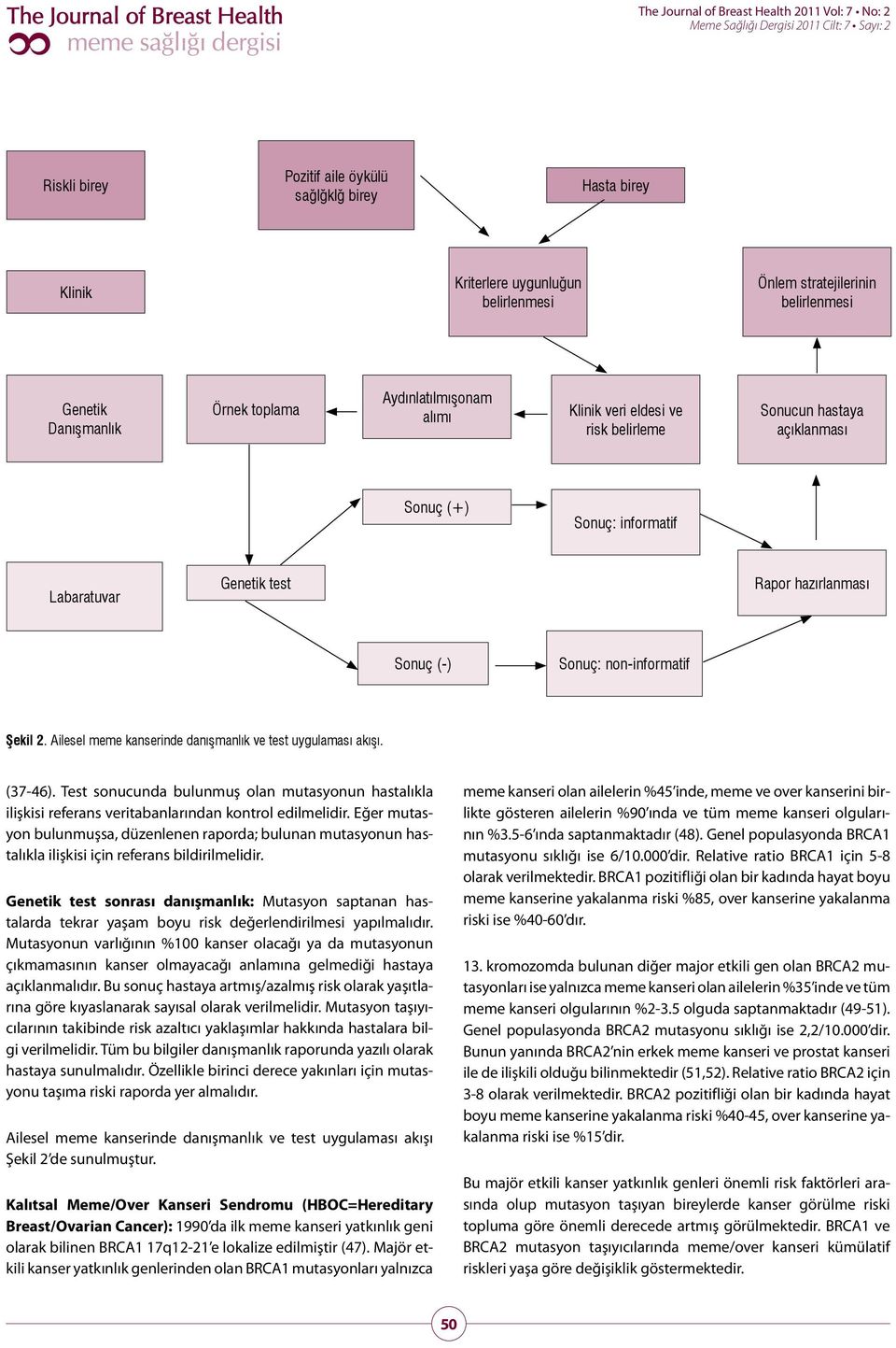 Ailesel meme kanserinde danışmanlık ve test uygulaması akışı. (37-46). Test sonucunda bulunmuş olan mutasyonun hastalıkla ilişkisi referans veritabanlarından kontrol edilmelidir.