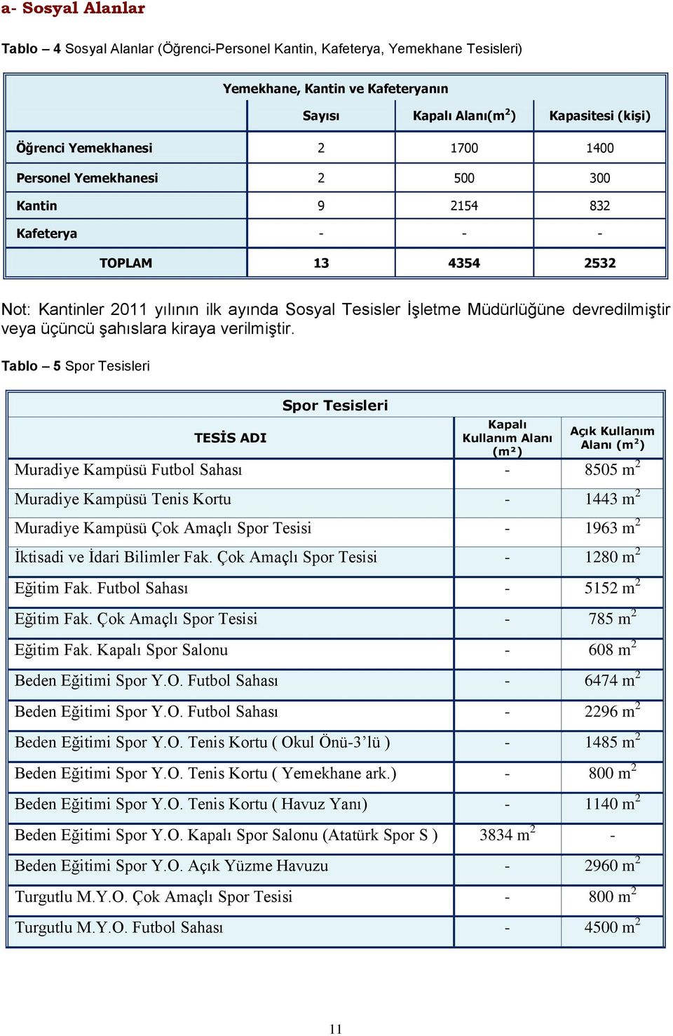 şahıslara kiraya verilmiştir.