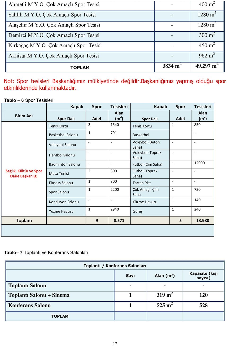 başkanlığımız yapmış olduğu spor etkinliklerinde kullanmaktadır.