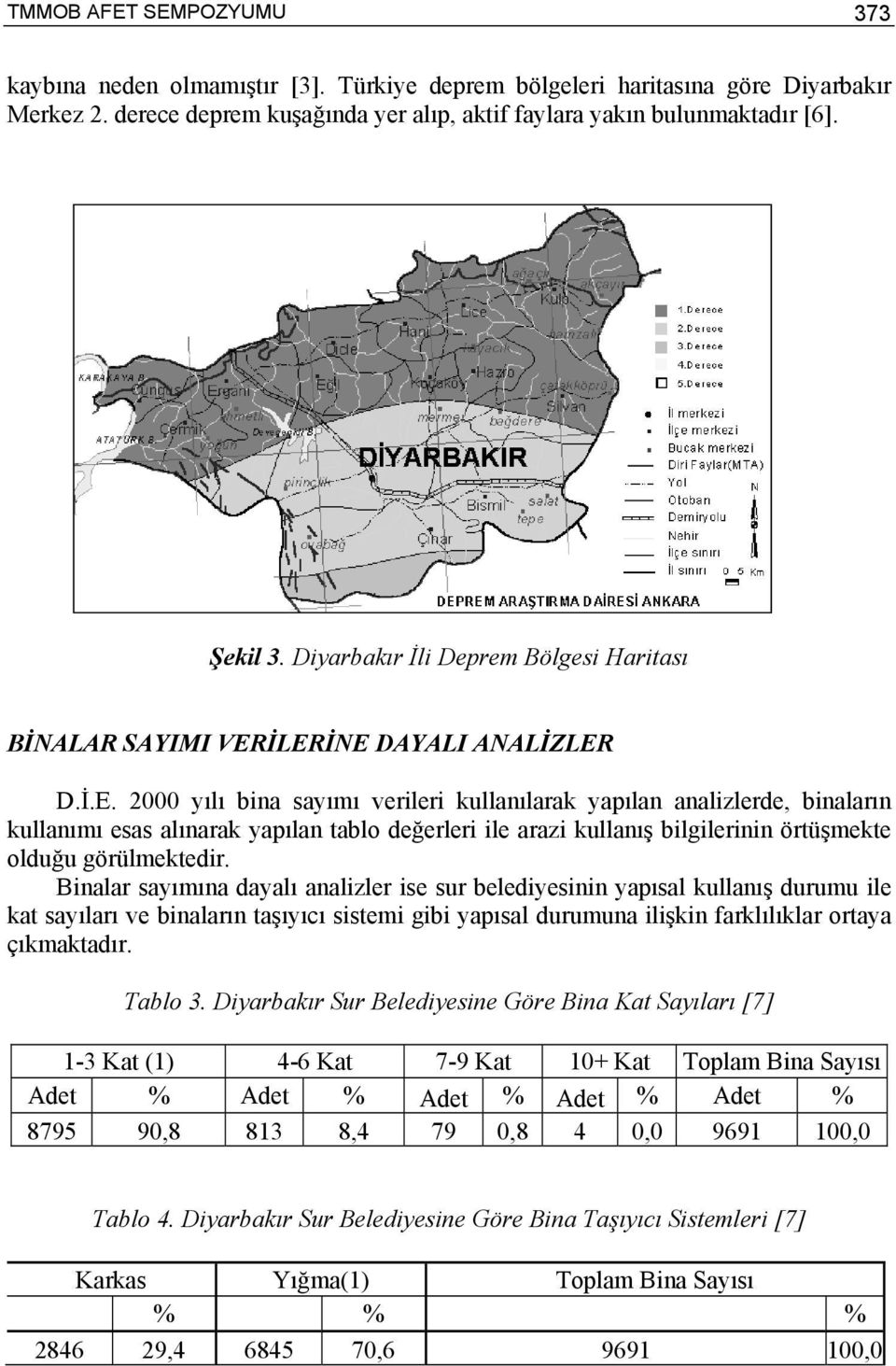 İLERİNE DAYALI ANALİZLER D.İ.E. 2000 yılı bina sayımı verileri kullanılarak yapılan analizlerde, binaların kullanımı esas alınarak yapılan tablo değerleri ile arazi kullanış bilgilerinin örtüşmekte olduğu görülmektedir.