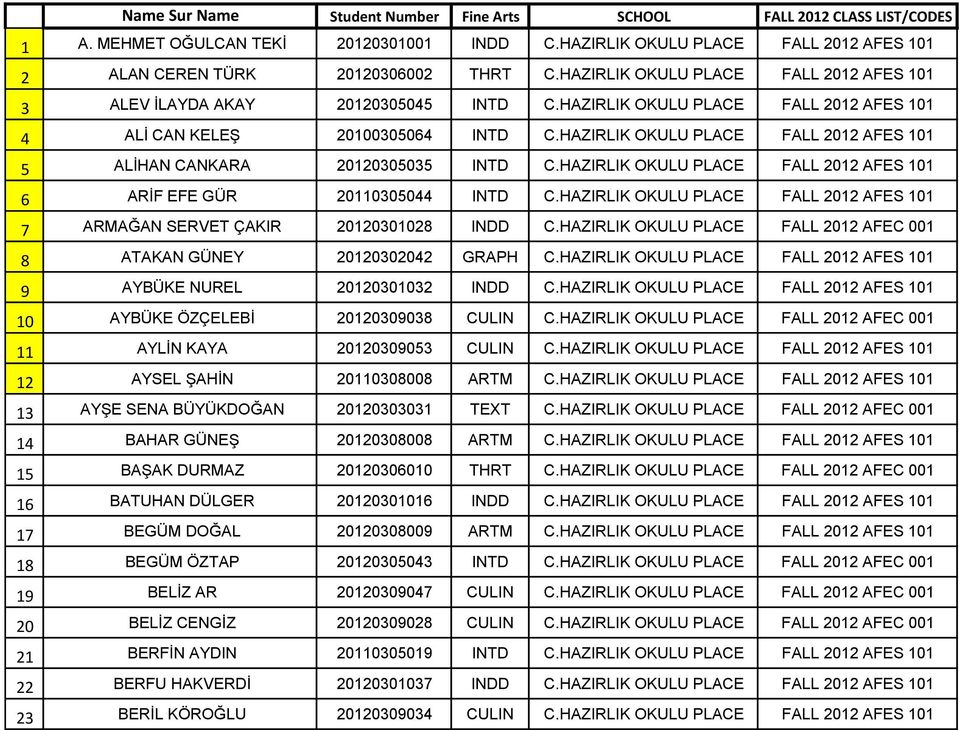 HAZIRLIK OKULU PLACE FALL 2012 AFES 101 5 ALİHAN CANKARA 20120305035 INTD C.HAZIRLIK OKULU PLACE FALL 2012 AFES 101 6 ARİF EFE GÜR 20110305044 INTD C.