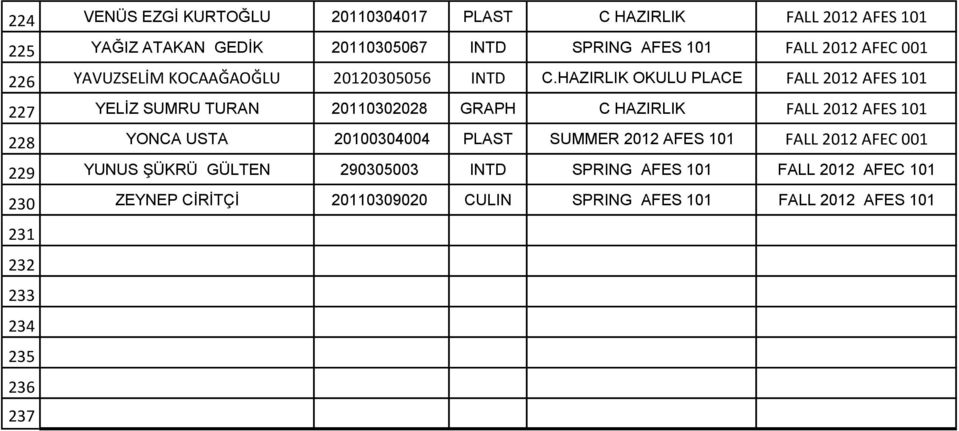 HAZIRLIK OKULU PLACE FALL 2012 AFES 101 227 YELİZ SUMRU TURAN 20110302028 GRAPH C HAZIRLIK FALL 2012 AFES 101 228 YONCA USTA 20100304004