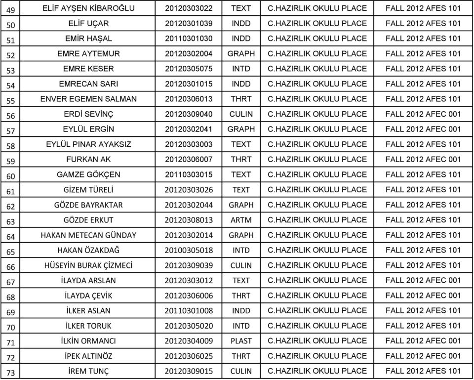 HAZIRLIK OKULU PLACE FALL 2012 AFES 101 54 EMRECAN SARI 20120301015 INDD C.HAZIRLIK OKULU PLACE FALL 2012 AFES 101 55 ENVER EGEMEN SALMAN 20120306013 THRT C.