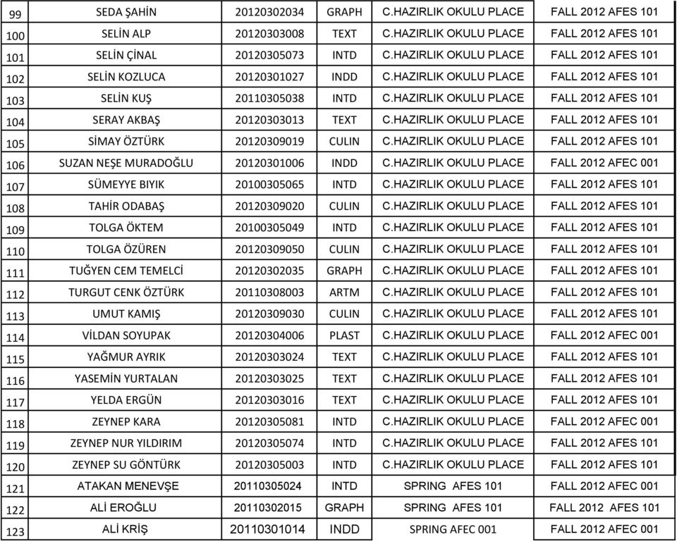 HAZIRLIK OKULU PLACE FALL 2012 AFES 101 104 SERAY AKBAŞ 20120303013 TEXT C.HAZIRLIK OKULU PLACE FALL 2012 AFES 101 105 SİMAY ÖZTÜRK 20120309019 CULIN C.