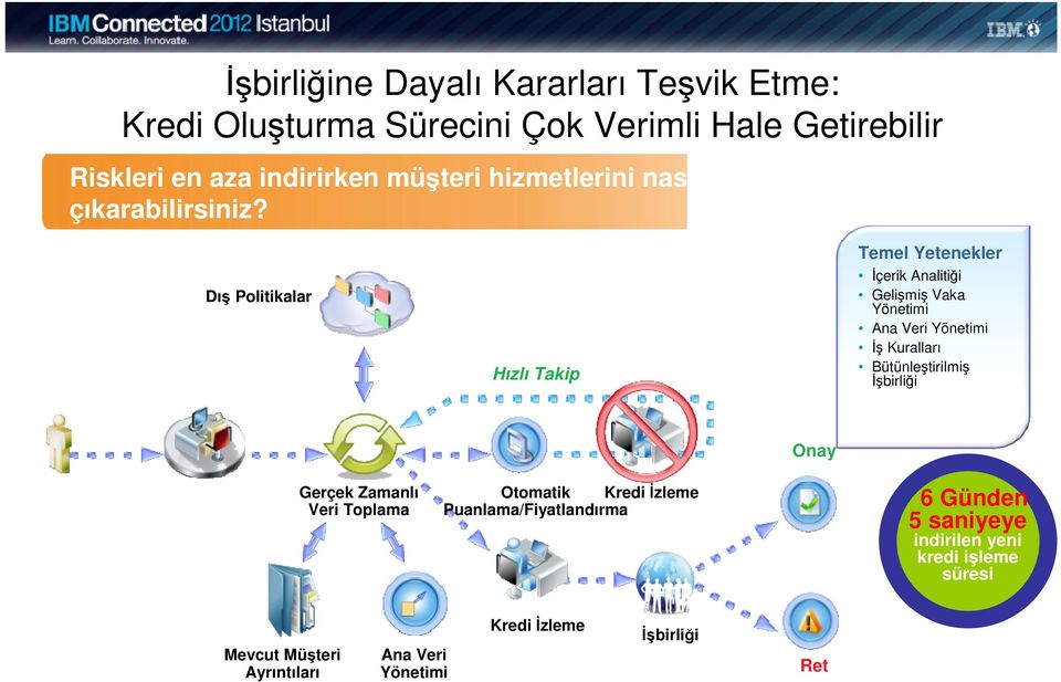 Dış Politikalar Hızlı Takip Temel Yetenekler İçerik Analitiği Gelişmiş Vaka Yönetimi Ana Veri Yönetimi İş Kuralları Bütünleştirilmiş