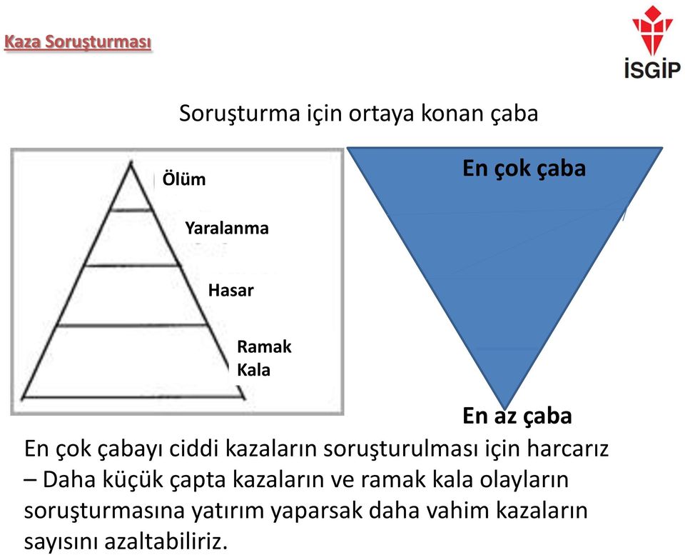 soruşturulması için harcarız Daha küçük çapta kazaların ve ramak kala