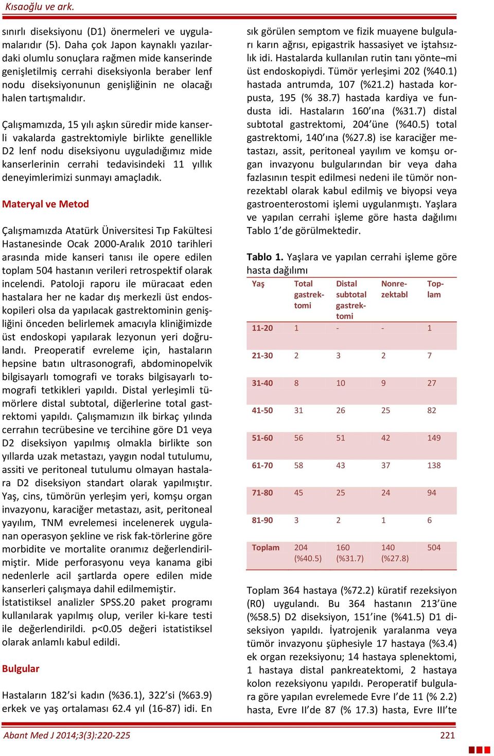 Çalışmamızda, 15 yılı aşkın süredir mide kanserli vakalarda gastrektomiyle birlikte genellikle D2 lenf nodu diseksiyonu uyguladığımız mide kanserlerinin cerrahi tedavisindeki 11 yıllık