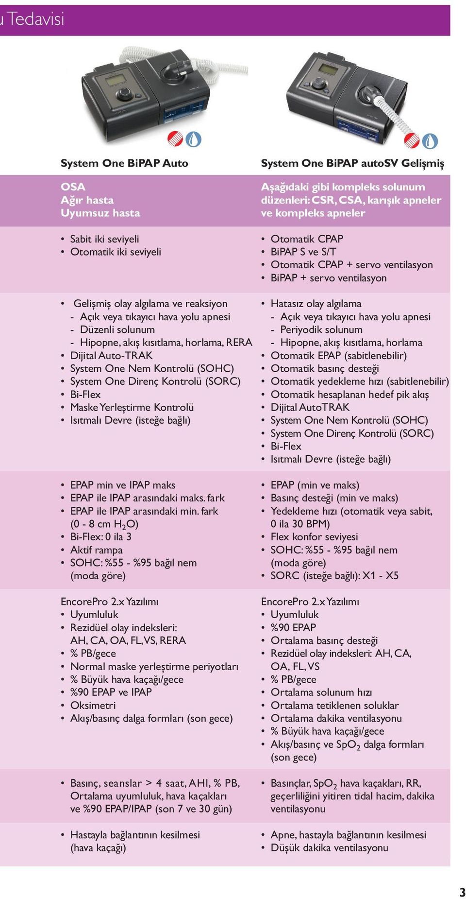 Düzenli solunum - Hipopne, akış kısıtlama, horlama, RERA Dijital Auto-TRAK System One Nem Kontrolü (SOHC) System One Direnç Kontrolü (SORC) Bi-Flex Maske Yerleştirme Kontrolü Isıtmalı Devre (isteğe