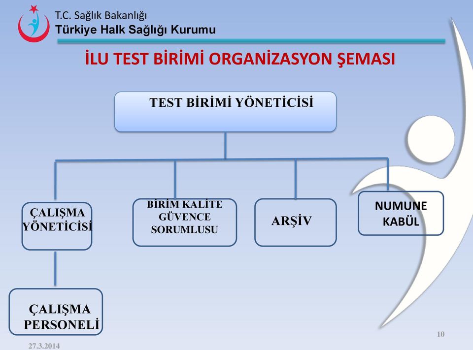 YÖNETİCİSİ BİRİM KALİTE GÜVENCE