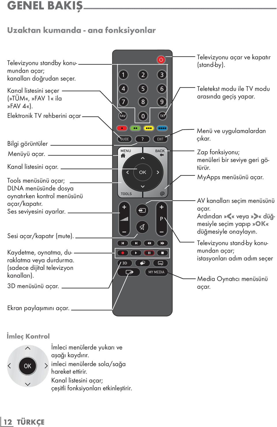 Tools menüsünü açar; DLNA menüsünde dosya oynatırken kontrol menüsünü açar/kapatır. Ses seviyesini ayarlar. Sesi açar/kapatır (mute). Kaydetme, oynatma, duraklatma veya durdurma.