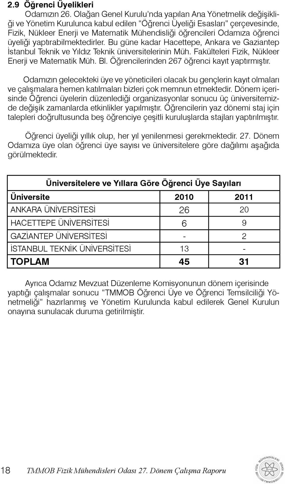 öğrenci üyeliği yaptırabilmektedirler. Bu güne kadar Hacettepe, Ankara ve Gaziantep İstanbul Teknik ve Yıldız Teknik üniversitelerinin Müh. Fakülteleri Fizik, Nükleer Enerji ve Matematik Müh. Bl.