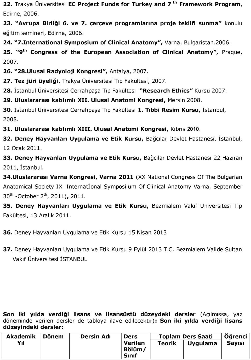 9 th Congress of the European Association of Clinical Anatomy, Praque, 2007. 26. 28.Ulusal Radyoloji Kongresi, Antalya, 2007. 27. Tez jüri üyeliği, Trakya Üniversitesi Tıp Fakültesi, 2007. 28. İstanbul Üniversitesi Cerrahpaşa Tıp Fakültesi Research Ethics Kursu 2007.