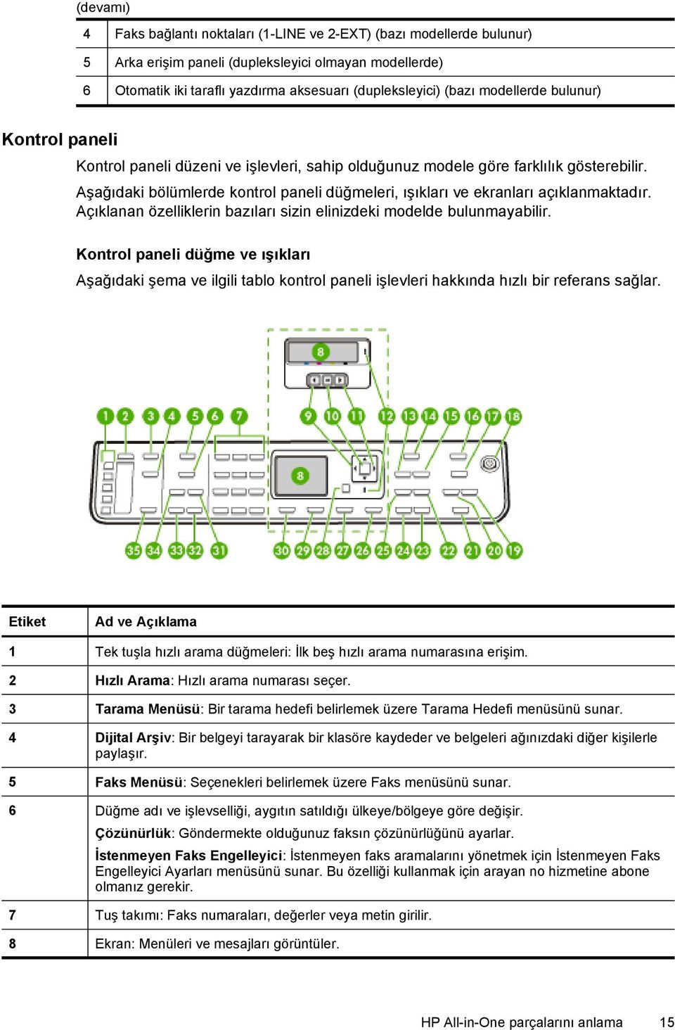 Aşağıdaki bölümlerde kontrol paneli düğmeleri, ışıkları ve ekranları açıklanmaktadır. Açıklanan özelliklerin bazıları sizin elinizdeki modelde bulunmayabilir.