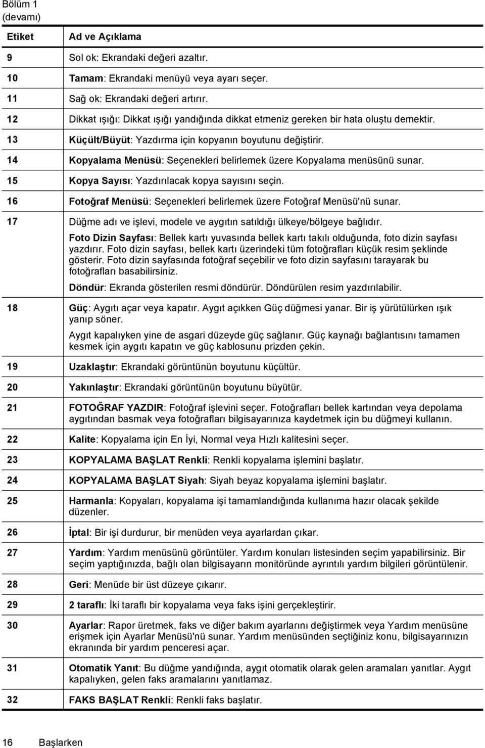 14 Kopyalama Menüsü: Seçenekleri belirlemek üzere Kopyalama menüsünü sunar. 15 Kopya Sayısı: Yazdırılacak kopya sayısını seçin.