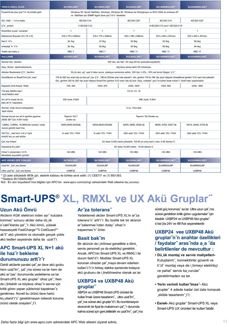 8 m kablo IEC320 C14 IEC320 C20* IEC320 C14 IEC320 C20* Ç k prizleri 4 IEC320 C13 8 IEC320 C13 and 1 IEC320 C19 SmartSlot yuvas numaras 111 11 Maksimum Boyutlar (H x W x D) 216 x 170 x 439mm 216 x