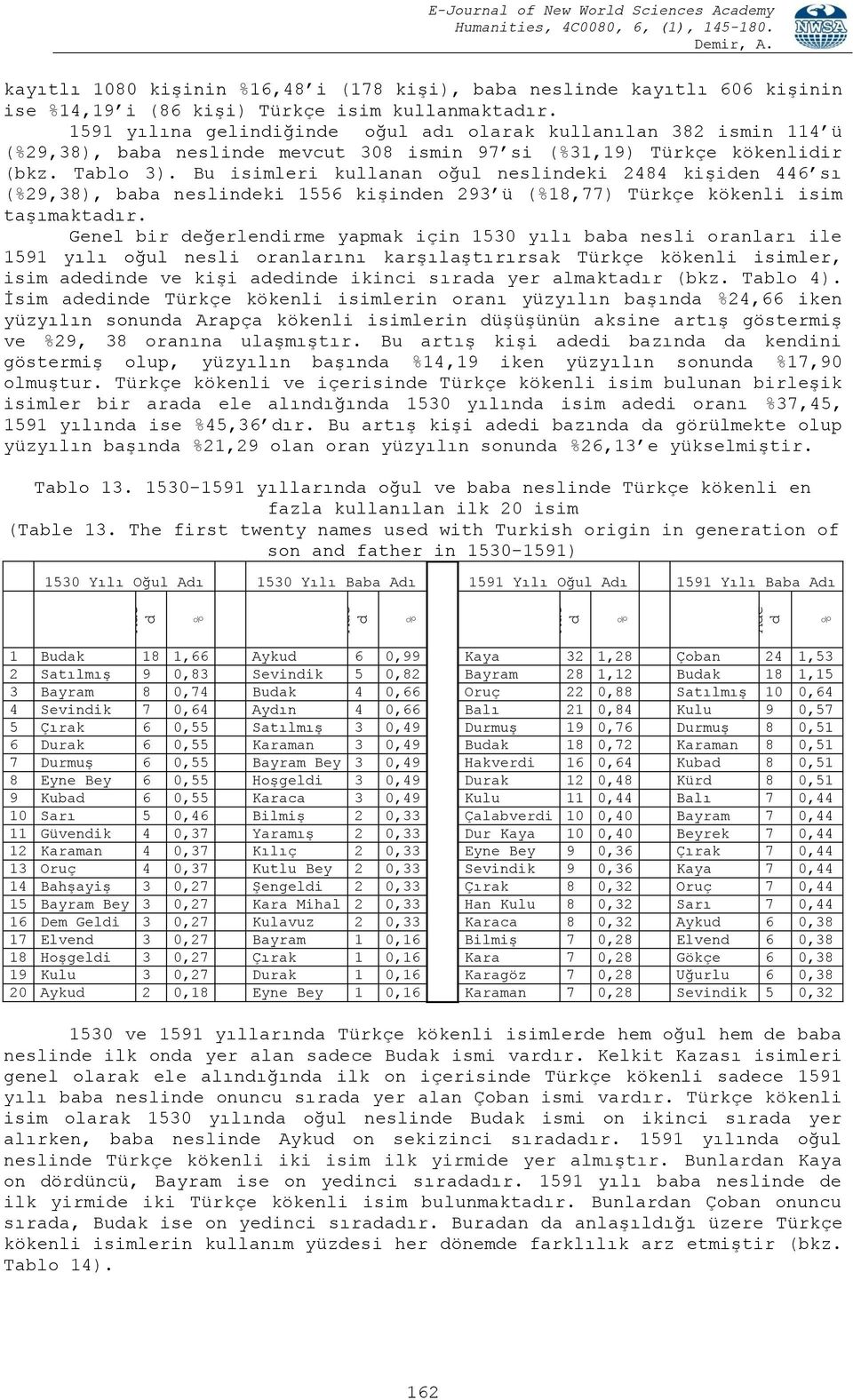 Bu isimleri kullanan oğul neslindeki 2484 kişiden 446 sı (%29,38), baba neslindeki 1556 kişinden 293 ü (%18,77) Türkçe kökenli isim taşımaktadır.