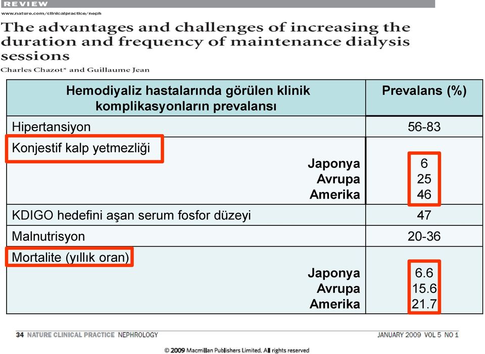 Avrupa Amerika KDIGO hedefini aşan serum fosfor düzeyi 47 Malnutrisyon