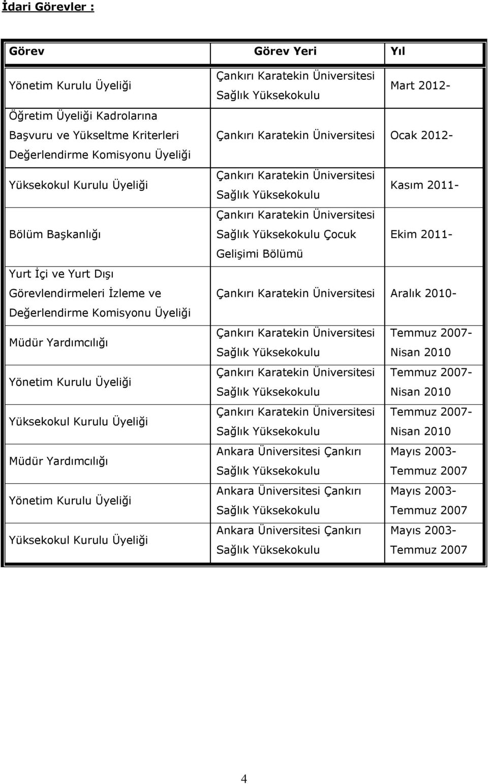 Yüksekokul Kurulu Üyeliği Çankırı Karatekin Üniversitesi Mart 2012- Sağlık Yüksekokulu Çankırı Karatekin Üniversitesi Ocak 2012- Çankırı Karatekin Üniversitesi Kasım 2011- Sağlık Yüksekokulu Çankırı