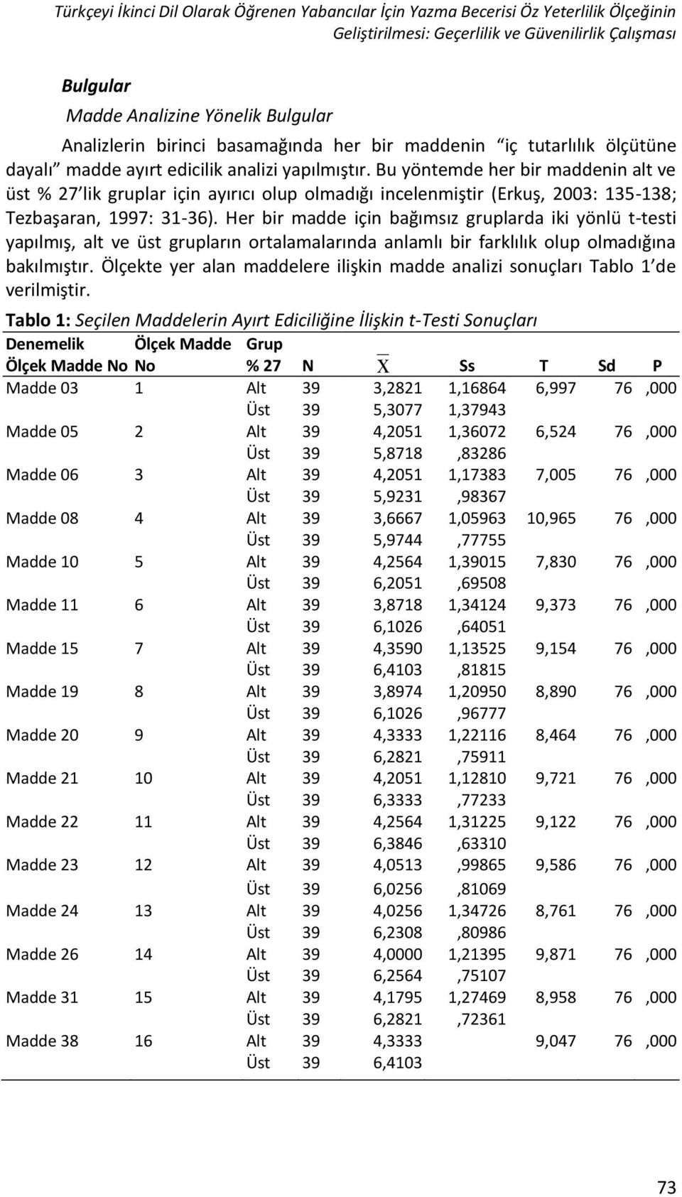 Bu yöntemde her bir maddenin alt ve üst % 27 lik gruplar için ayırıcı olup olmadığı incelenmiştir (Erkuş, 2003: 135-138; Tezbaşaran, 1997: 31-36).