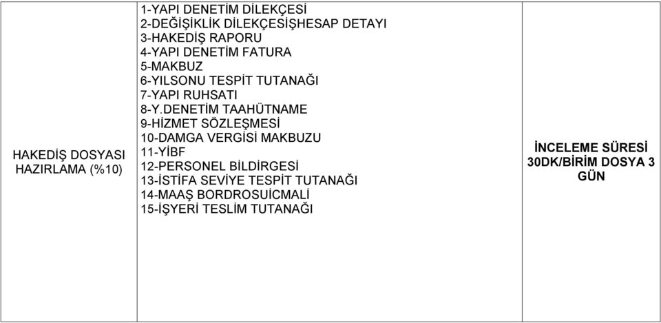 DENETİM TAAHÜTNAME 9-HİZMET SÖZLEŞMESİ 10-DAMGA VERGİSİ MAKBUZU 11-YİBF 12-PERSONEL BİLDİRGESİ