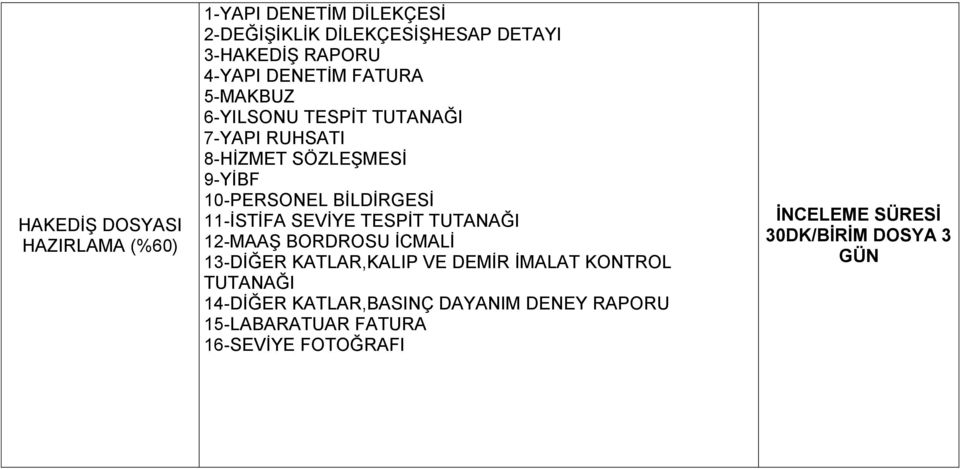 11-İSTİFA SEVİYE TESPİT TUTANAĞI 12-MAAŞ BORDROSU İCMALİ 13-DİĞER KATLAR,KALIP VE DEMİR İMALAT KONTROL TUTANAĞI