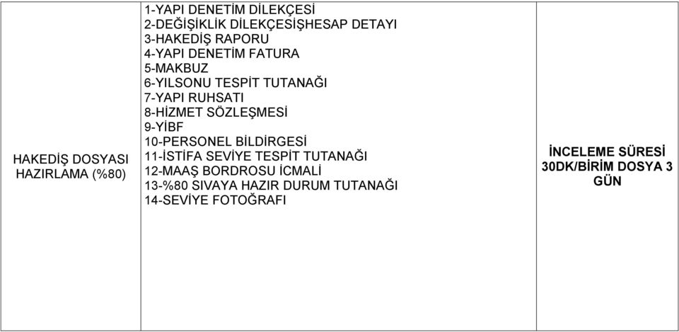 8-HİZMET SÖZLEŞMESİ 9-YİBF 10-PERSONEL BİLDİRGESİ 11-İSTİFA SEVİYE TESPİT TUTANAĞI 12-MAAŞ