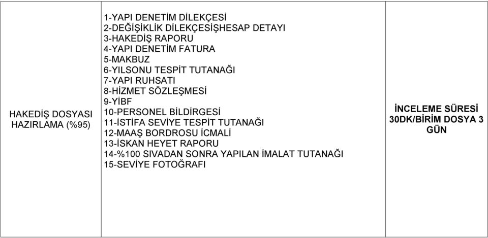 9-YİBF 10-PERSONEL BİLDİRGESİ 11-İSTİFA SEVİYE TESPİT TUTANAĞI 12-MAAŞ BORDROSU İCMALİ 13-İSKAN HEYET