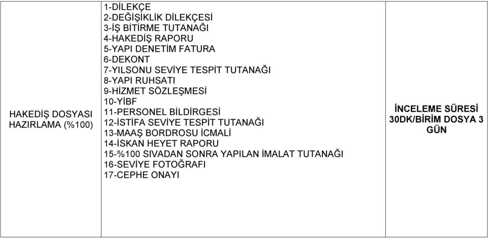 11-PERSONEL BİLDİRGESİ 12-İSTİFA SEVİYE TESPİT TUTANAĞI 13-MAAŞ BORDROSU İCMALİ 14-İSKAN HEYET RAPORU