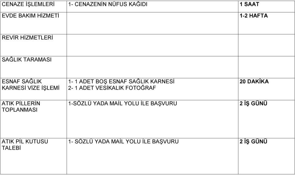 KARNESİ 2-1 ADET VESİKALIK FOTOĞRAF 20 DAKİKA ATIK PİLLERİN TOPLANMASI 1-SÖZLÜ YADA MAİL