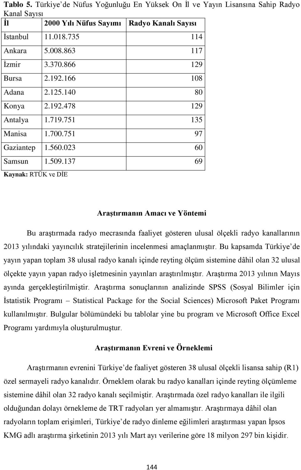 137 69 Kaynak: RTÜK ve DİE Araştırmanın Amacı ve Yöntemi Bu araştırmada radyo mecrasında faaliyet gösteren ulusal ölçekli radyo kanallarının 2013 yılındaki yayıncılık stratejilerinin incelenmesi